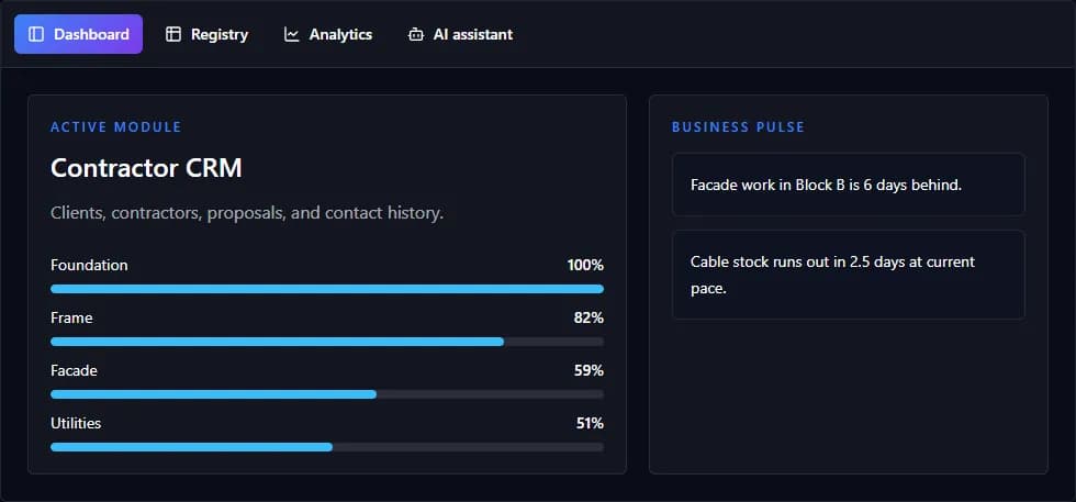 Creonix CRM demo interface for a construction company